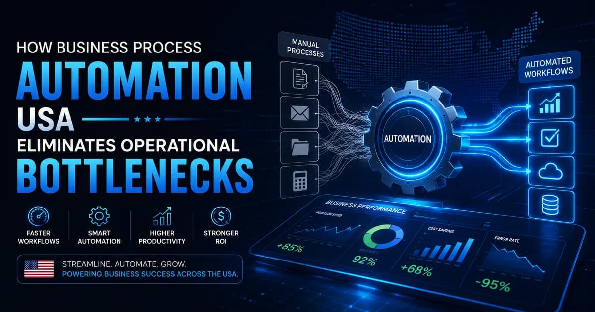 Digital dashboard showing business process automation, USA metrics, and workflow speeds