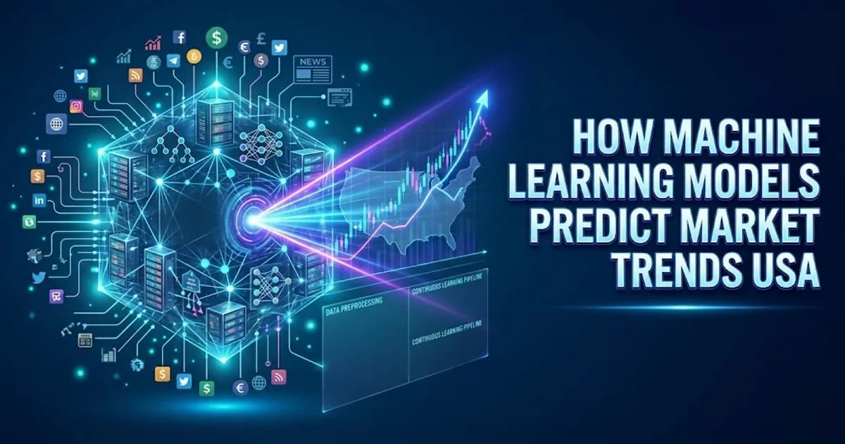 A digital graph showing upward USA market trends driven by machine learning algorithms