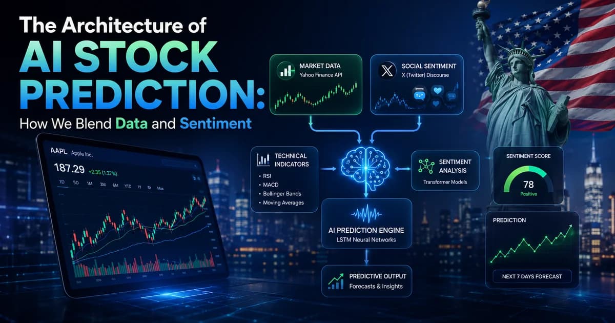 Technical architecture diagram of an AI stock prediction engine for the USA blending market data and social sentiment