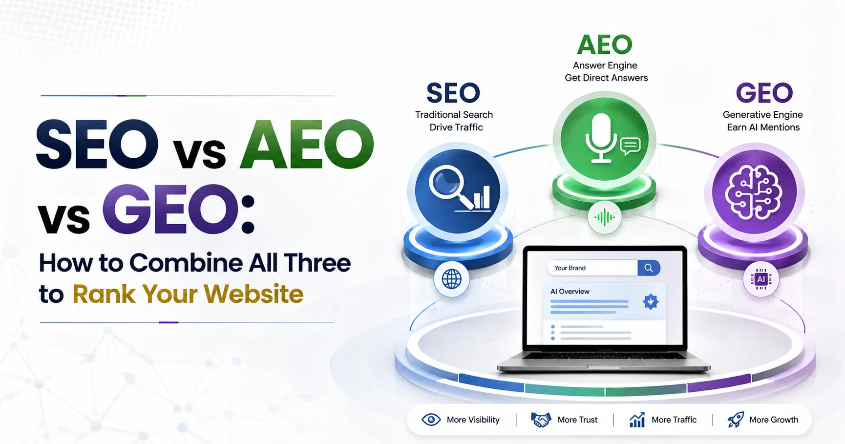 Comparison table breaking down the difference between SEO AEO and GEO