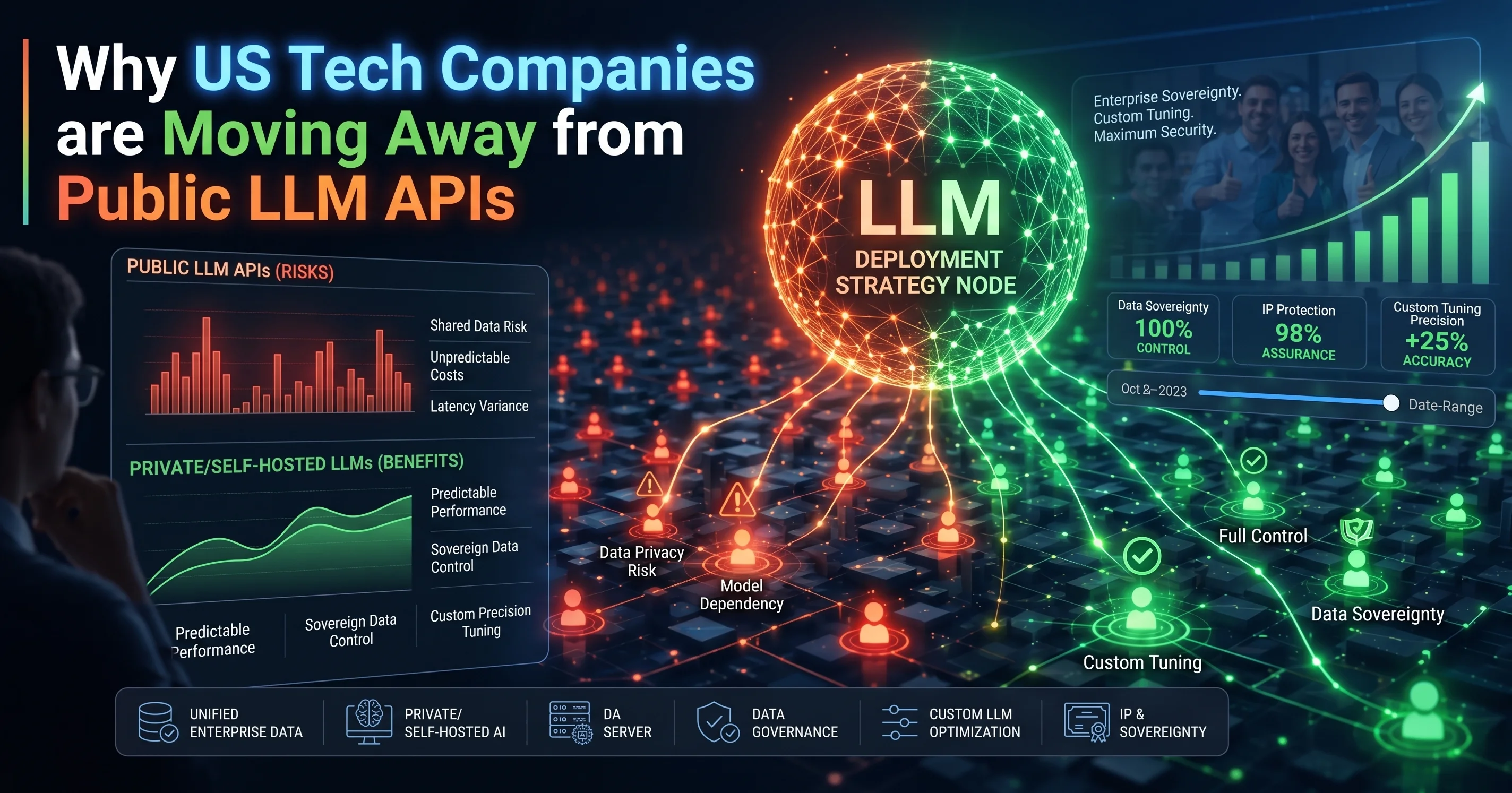 Diagram comparing public cloud AI endpoints with secure enterprise local LLM deployment infrastructure